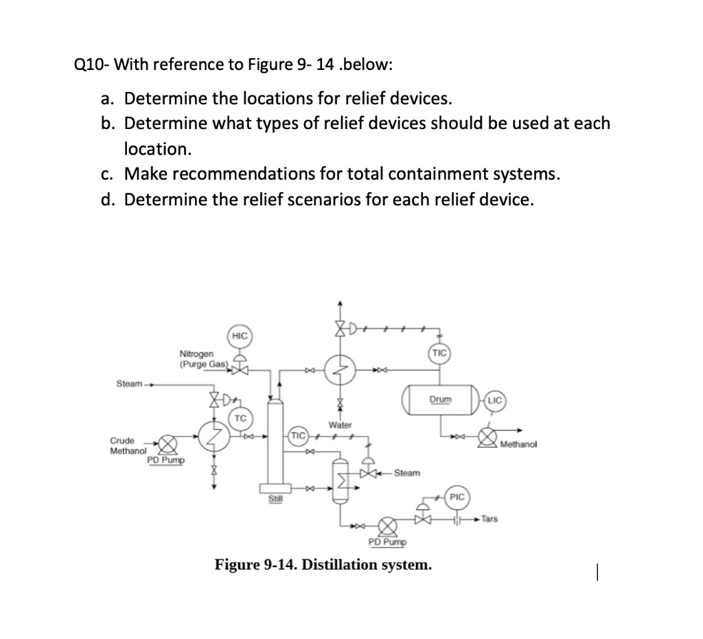 SOLVED Text Process Safety Q10 With reference to Figure 914 below a. Determine the