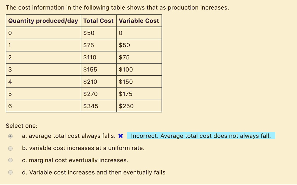 The cost information in the following table shows that as production increases,

Quantity produced/day | Total Cost | Variable Cost
0 | 50 | 0
1 |75 | 50
2 |110 | 75
3 |155 | 100
4 |210 | 150
5 |270 | 175
6 |345 | 250

Select one:
a. average total cost always falls.
b. variable cost increases at a uniform rate.
c. marginal cost eventually increases.
d. Variable cost increases and then eventually falls