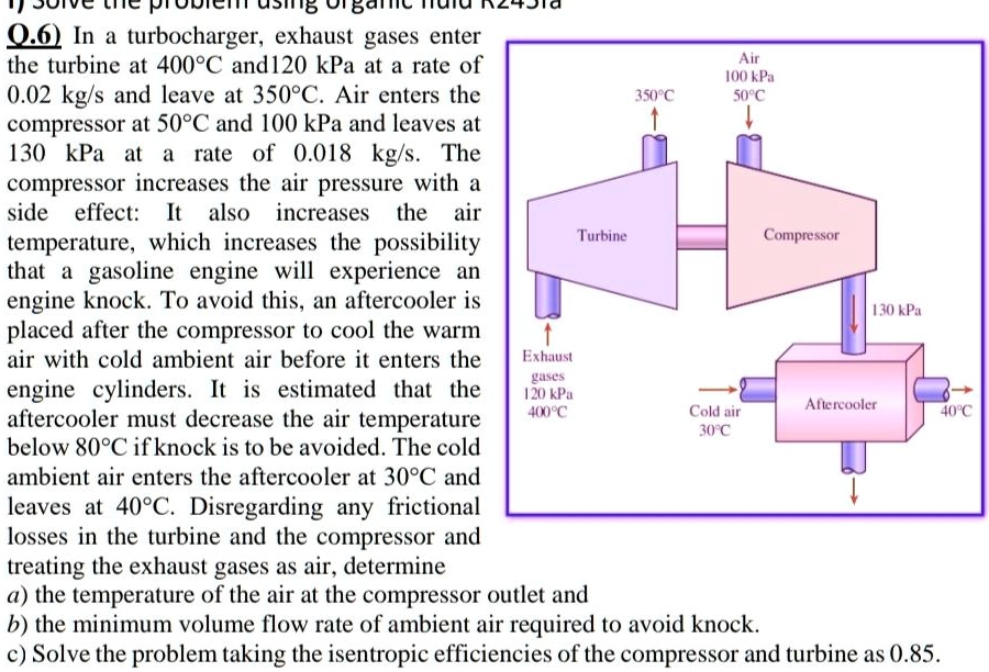 SOLVED: a) the temperature of the air at the compressor outlet and b ...