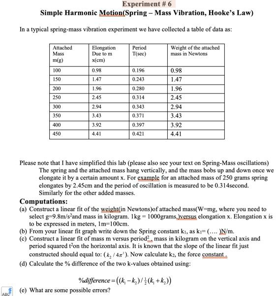 SOLVEDExperiment Simple Harmoni Motion(Spring Mass Vibration, Hooke