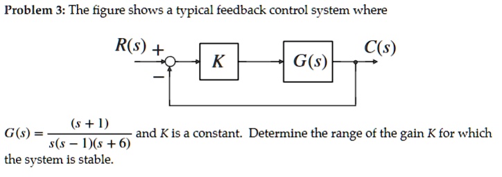 Problem 3: The figure shows a typical feedback control system where R(s ...