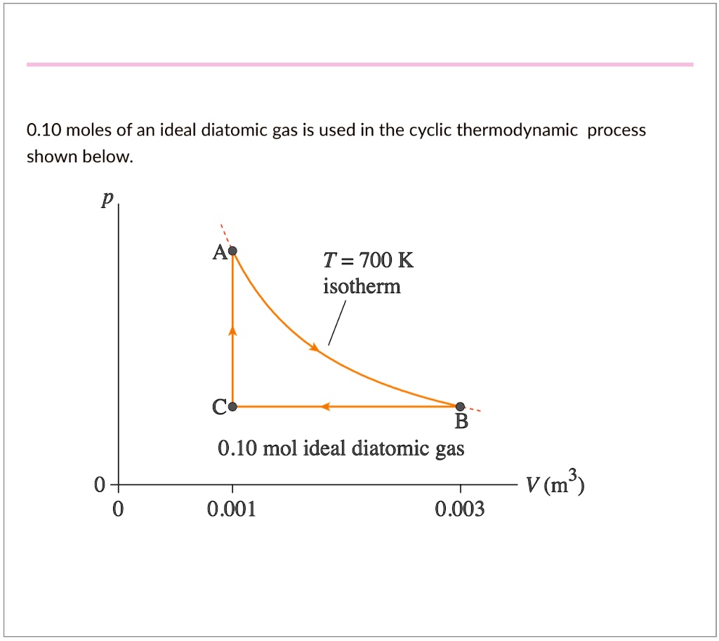 010 moles of an ideal diatomic gas is used in the cyclic thermodynamic ...