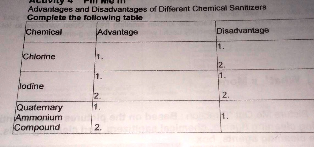 Advantages deals of iodine