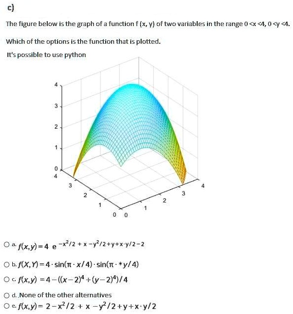 Solved The Figure Below Is The Graph Of A Function X Vl Oftwo Variables In The Range X 4 0 V 4 Which Ofthe Options Is The Function That Is Plotted It S Possible To Use Python Flx Y