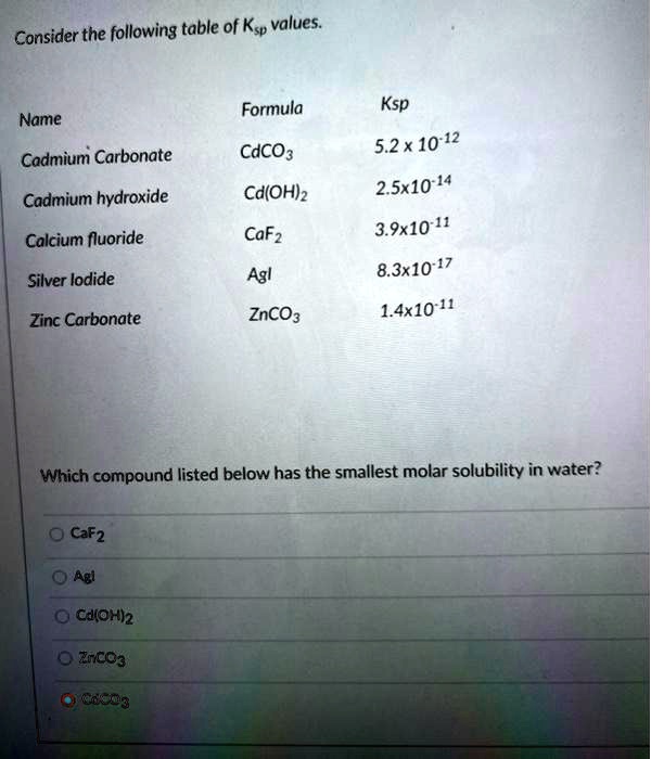 SOLVED Consider the following table of Ksp values Formula Ksp