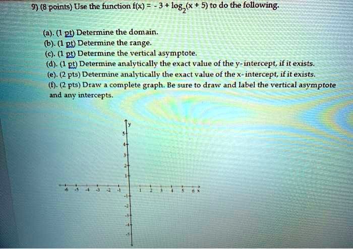 9) (8 points) Use the function f(x) = - 3 + log2(x + 5) to do the following.
(a). (1 pt) Determine the domain.
(b). (1 pt) Determine the range.
(c). (1 pt) Determine the vertical asymptote.
(d). (1 pt) Determine analytically the exact value of the y-intercept, if it exists.
(e). (2 pts) Determine analytically the exact value of the x-intercept, if it exists.
(f). (2 pts) Draw a complete graph. Be sure to draw and label the vertical asymptote and any intercepts.