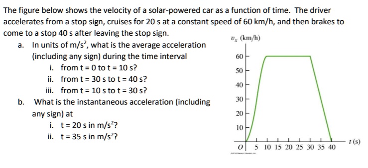 solved-the-figure-below-shows-the-velocity-of-a-solar-powered-car-as-a