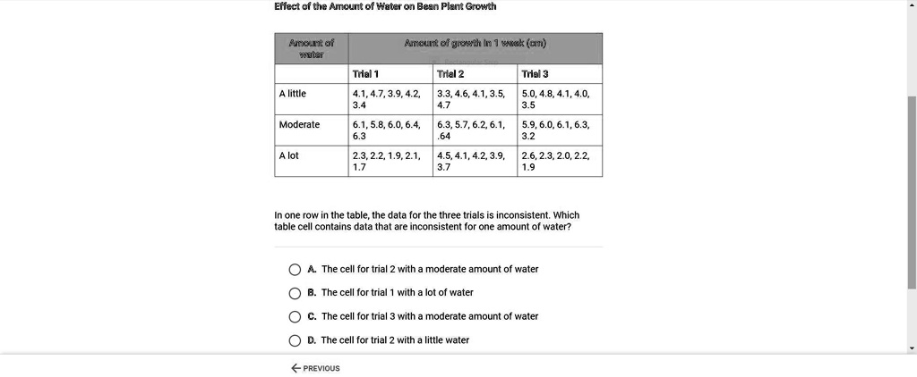 Effect of the Amount of Water on Bean Plant Growth

Amount of water | Amount of growth in 1 week (cm)
— | — | — | —
 | Trial 1 | Trial 2 | Trial 3
A little | 4.1, 4.7, 3.9, 4.2, 3.4 | 3.3, 4.6, 4.1, 3.5, 4.7 | 5.0, 4.8, 4.1, 4.0, 3.5
Moderate | 6.1, 5.8, 6.0, 6.4, 6.3 | 6.3, 5.7, 6.2, 6.1, .64 | 5.9, 6.0, 6.1, 6.3, 3.2
A lot | 2.3, 2.2, 1.9, 2.1, 1.7 | 4.5, 4.1, 4.2, 3.9, 3.7 | 2.6, 2.3, 2.0, 2.2, 1.9

In one row in the table, the data for the three trials is inconsistent. Which table cell contains data that are inconsistent for one amount of water?

A. The cell for trial 2 with a moderate amount of water
B. The cell for trial 1 with a lot of water
C. The cell for trial 3 with a moderate amount of water
D. The cell for trial 2 with a little water