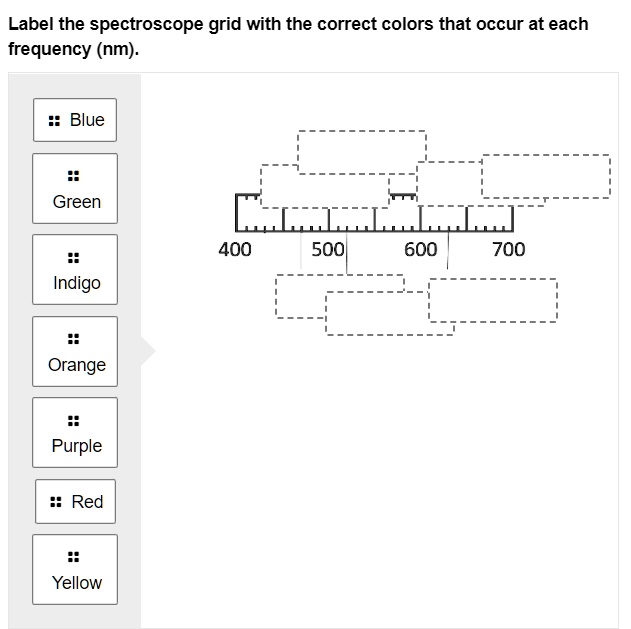 Label the spectroscope grid with the correct colors that occur at each ...