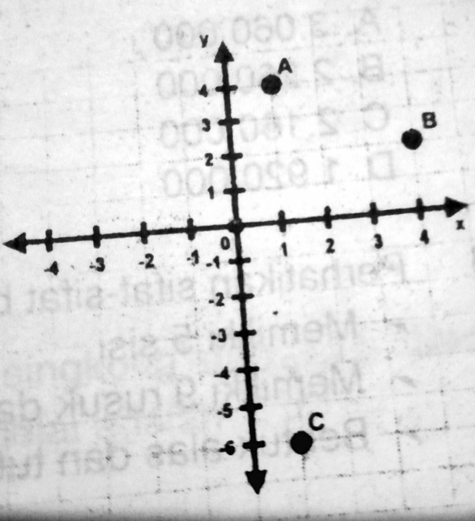SOLVED: Perhatikan Bidang Koordinat Berikut!Apabila Titik A, B, C, D ...