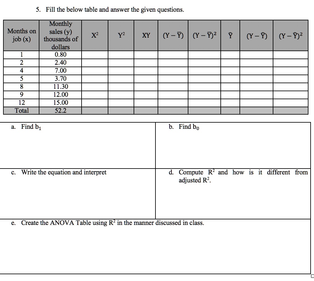 5. Fill the below table and answer the given questions.
Months on
job (x)
Monthly
sales (y)
thousands of
X²
Y²
XY
(Y-Y) (Y-Y)²
Y
(Y-Y) (Y-Y)²
dollars
1
0.80
2
2.40
4
7.00
5
3.70
8
11.30
9
12.00
12
15.00
Total
52.2
a. Find b?
b. Find b?
c. Write the equation and interpret
d. Compute R² and how is it different from
adjusted R².
e. Create the ANOVA Table using R² in the manner discussed in class.