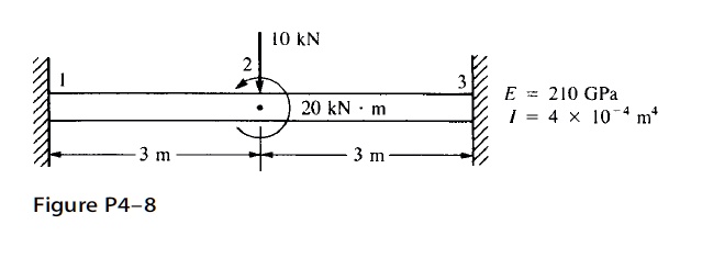 for the beams shown in figures p48 determine the displacements and the ...