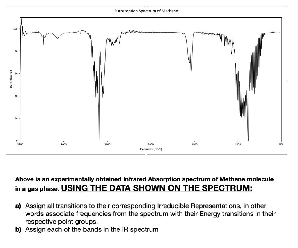 Solved Absorption Spectrum Of Methane Cm Alo Cm Cm Above Is An