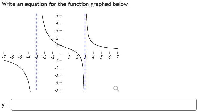 SOLVED: Write an equation for the function graphed below