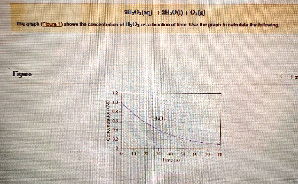 solved-texts-2h2o2-aq-2h2o-l-o2-g-the-graph-figure-1-shows