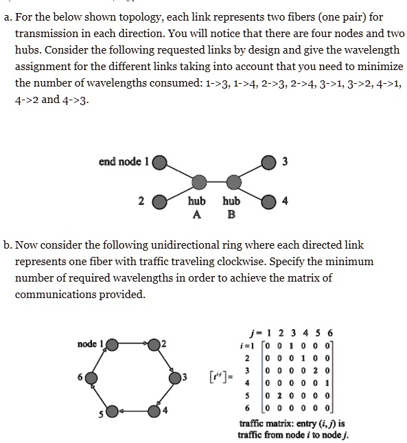 a. For the below shown topology, each link represents two fibers (one pair) for
transmission in each direction. You will notice that there are four nodes and two
hubs. Consider the following requested links by design and give the wavelength
assignment for the different links taking into account that you need to minimize
the number of wavelengths consumed: 1->3, 1->4, 2->3, 2->4, 3->1, 3->2, 4->1,
4->2 and 4->3.
b. Now consider the following unidirectional ring where each directed link
represents one fiber with traffic traveling clockwise. Specify the minimum
number of required wavelengths in order to achieve the matrix of
communications provided.
j-1 2 3 4 5 6
i=1 0 0 1 0 0 0
2 0 0 0 1 0 0
3 0 0 0 0 2 0
[r<sup>ij</sup>] = 4 0 0 0 0 0 1
5 0 2 0 0 0 0
6 0 0 0 0 0 0
traffic matrix: entry (i, j) is
traffic from node i to node j.