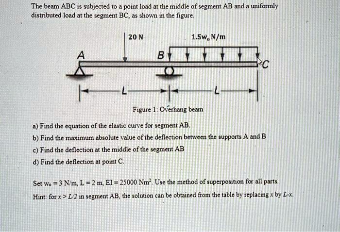 SOLVED: The beam ABC is subjected to a point load at the middle of ...
