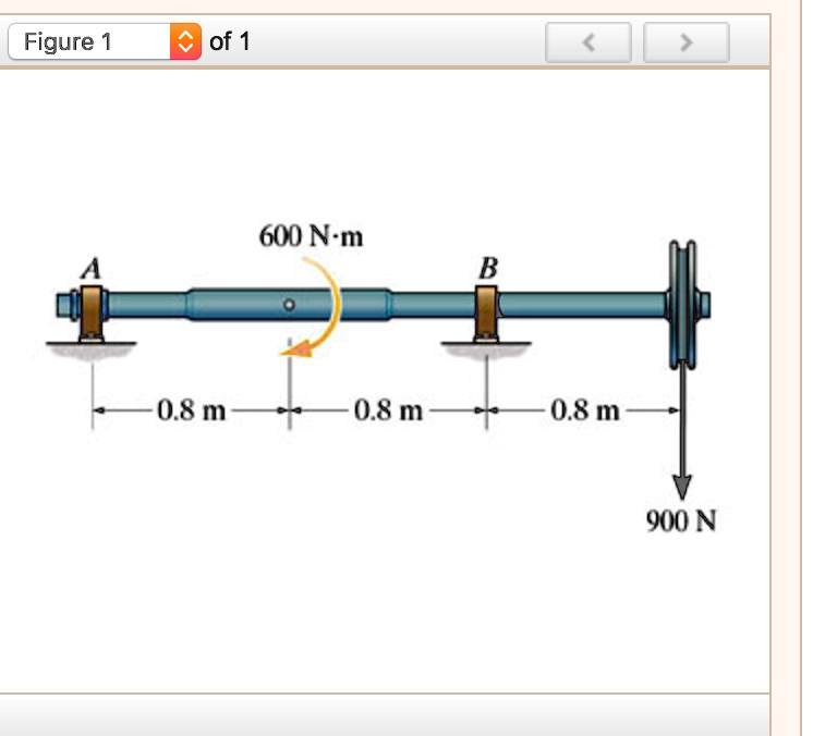 SOLVED The shaft is supported by a smooth thrust bearing at Aand a