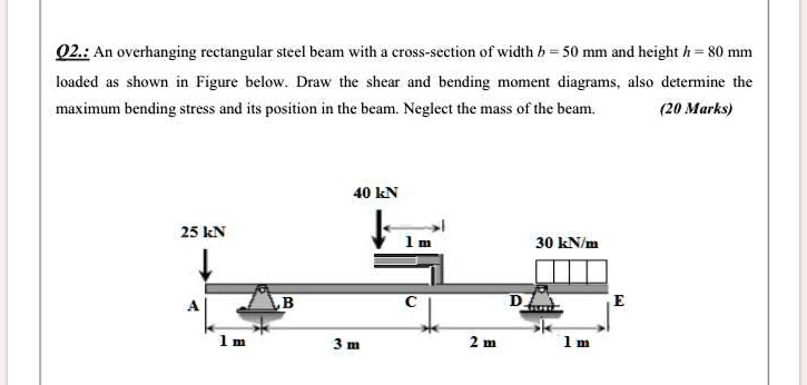 SOLVED: An Overhanging Rectangular Steel Beam With A Cross-section Of ...