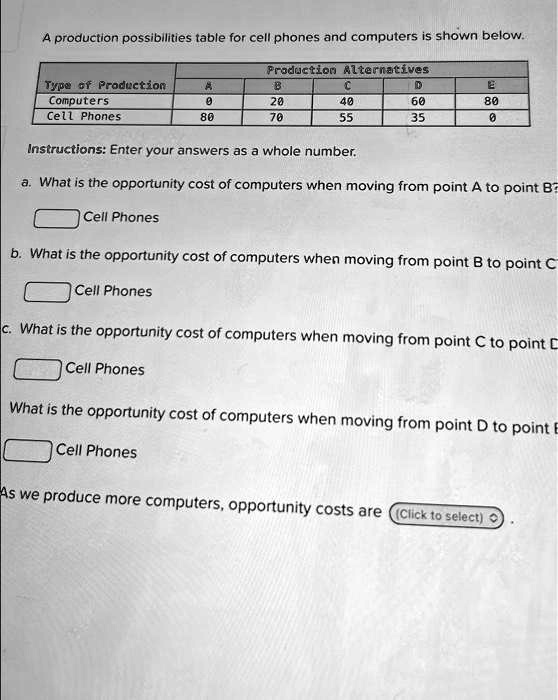 A Production Possibilities Table For Cell Phones And Computers Is Shown ...