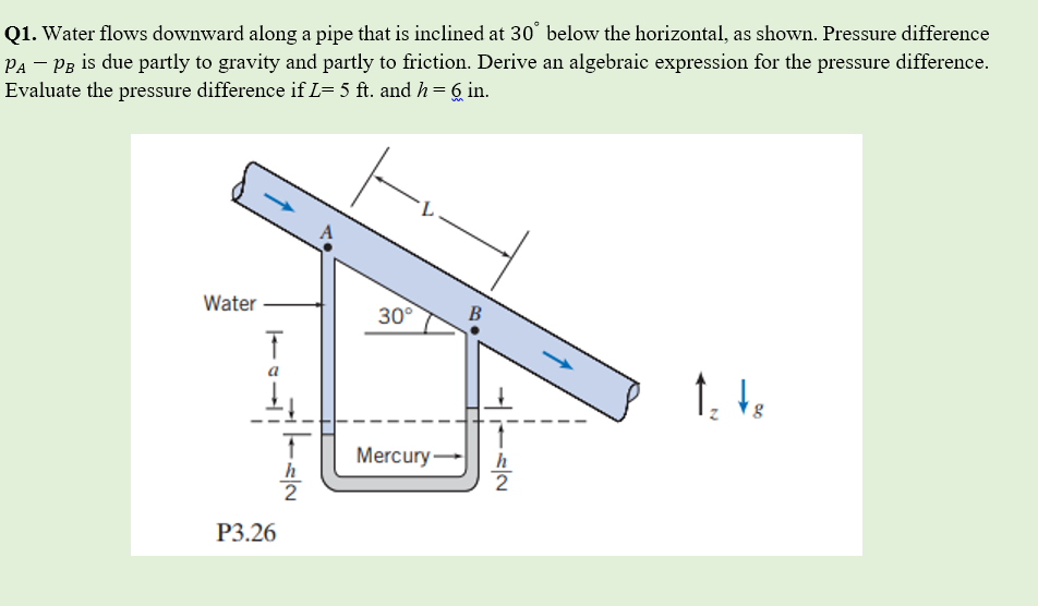 Q1. Water flows downward along a pipe that is inclined at 30^∘ below