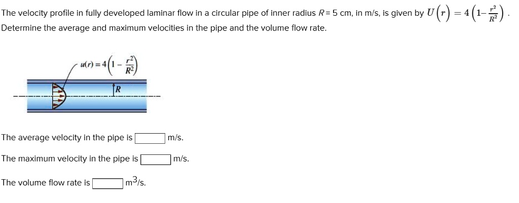 The velocity profile in fully developed laminar flow in a circular pipe ...