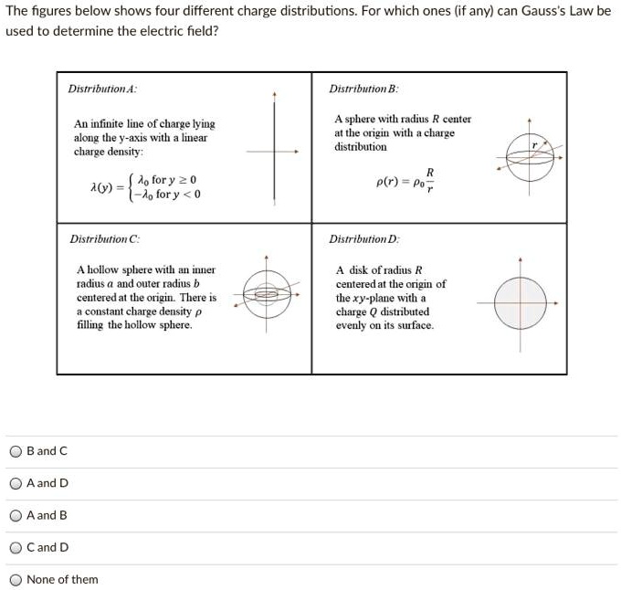 SOLVED: The figures below show four different charge distributions. For ...