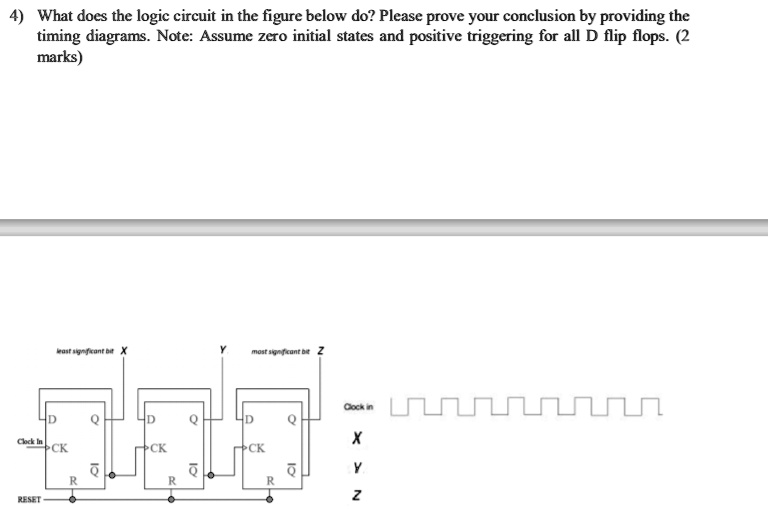 SOLVED: What does the logic circuit in the figure below do? Please ...