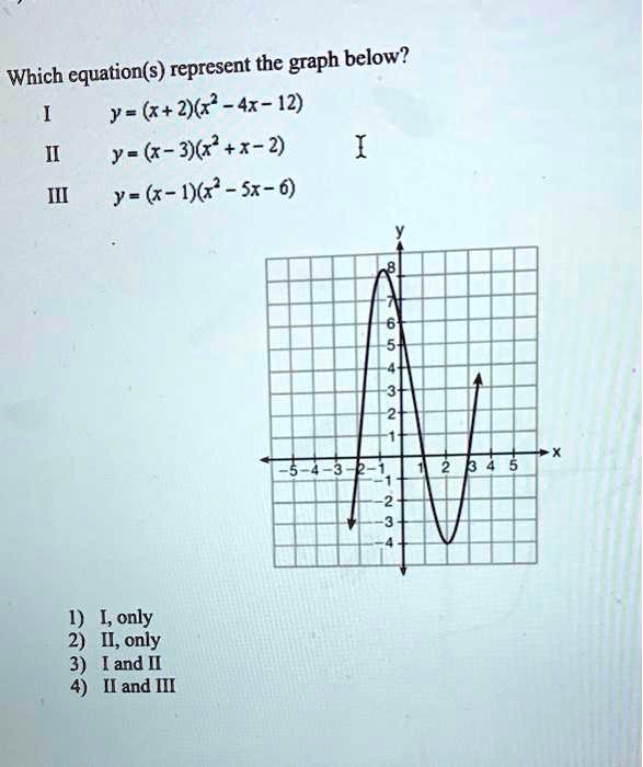 Solved Graph Below Which Equation S Represent The Y X 2 622 4x 12 Y X 3 6 X 2 Y X 1jg Sx 6 2 I Only Ii Only 3 And Ii I And Iii