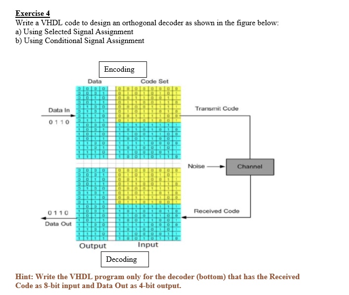 vhdl 2008 sequential conditional signal assignment