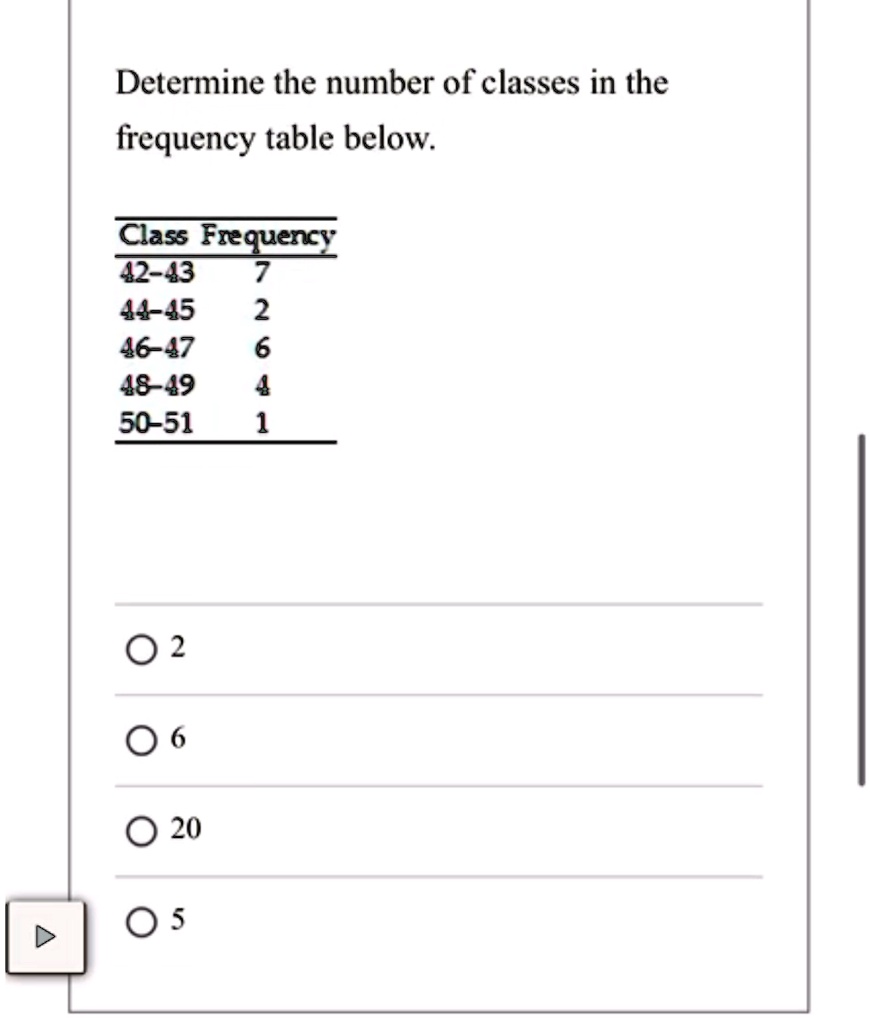 Determine the number of classes in the
frequency table below.
Class Frequency
42-43 7
44-45 2
46-47 6
48-49 4
50-51 1
2
6
20
5