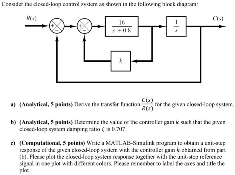 Consider The Closed Loop Control System As Shown In The Following Block ...