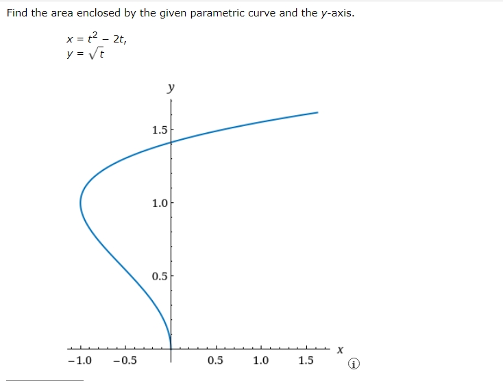Find the area enclosed by the given parametric curve and the y-axis. x