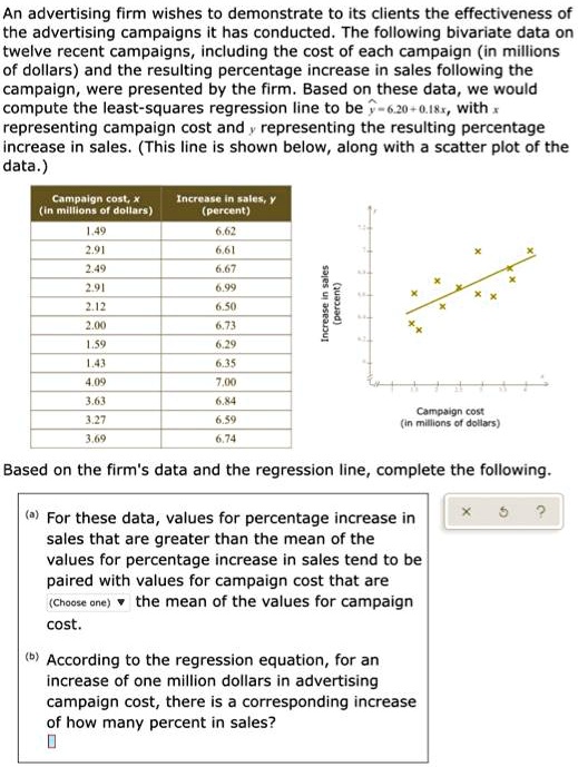 An advertising firm wishes to demonstrate to its clients the effectiveness of the advertising campaigns it has conducted. The following bivariate data on twelve recent campaigns, including the cost of each campaign (in millions of dollars) and the resulting percentage increase in sales following the campaign, were presented by the firm. Based on these data, we would compute the least-squares regression line to be y? = 6.20 + 0.18x, with x representing campaign cost and y representing the resulting percentage increase in sales. (This line is shown below, along with a scatter plot of the data.)

Campaign cost, x (in millions of dollars) | Increase in sales, y (percent)
1.49 | 6.62
2.91 | 6.61
2.49 | 6.67
2.91 | 6.99
2.12 | 6.50
2.00 | 6.73
1.59 | 6.29
1.43 | 6.35
4.09 | 7.00
3.63 | 6.84
3.27 | 6.59
3.69 | 6.74

Based on the firm's data and the regression line, complete the following.

(a) For these data, values for percentage increase in sales that are greater than the mean of the values for percentage increase in sales tend to be paired with values for campaign cost that are (Choose one) the mean of the values for campaign cost.

(b) According to the regression equation, for an increase of one million dollars in advertising campaign cost, there is a corresponding increase of how many percent in sales?