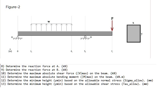 Figure-2 X (m) 0 1, W ? B P X 5, 7, y 8) Determine the reaction force ...