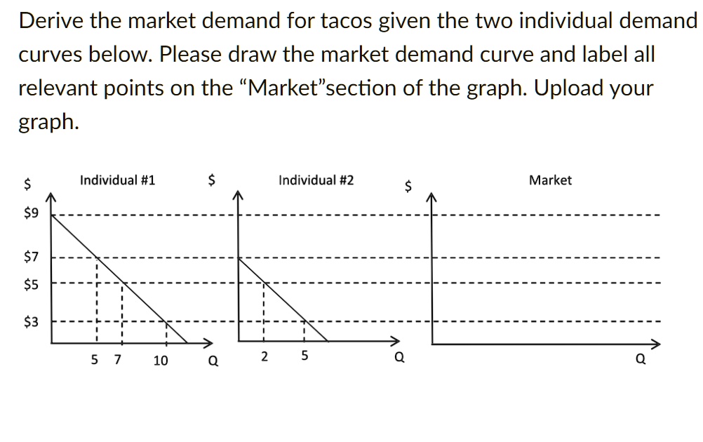 Demand Data Graph Demand Curve Graph Labeled