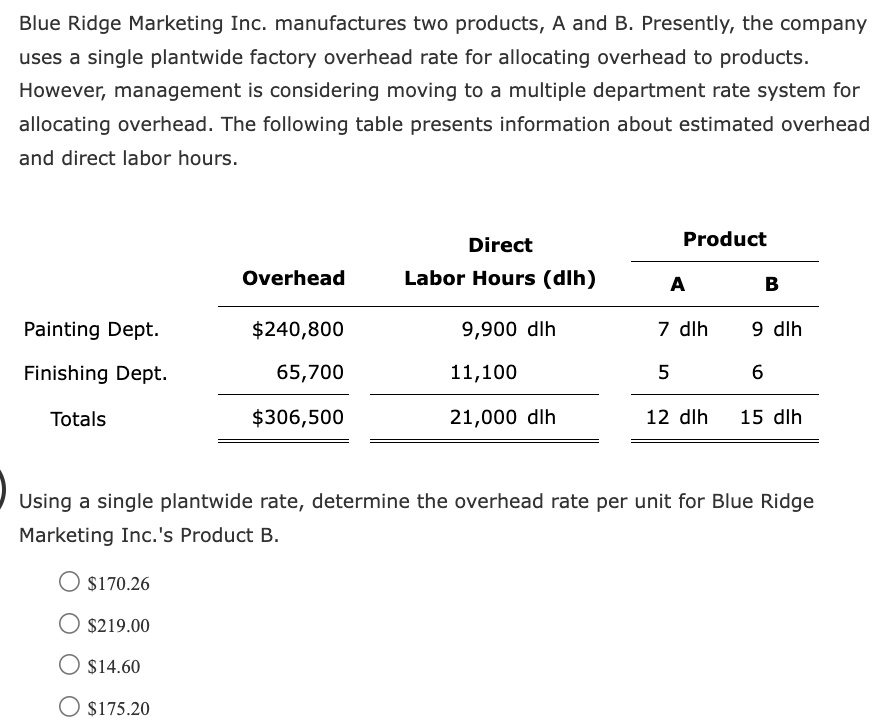 Factory Rate Table SOLVED: Blue Ridge Marketing Inc. manufactures two products, A and B ...