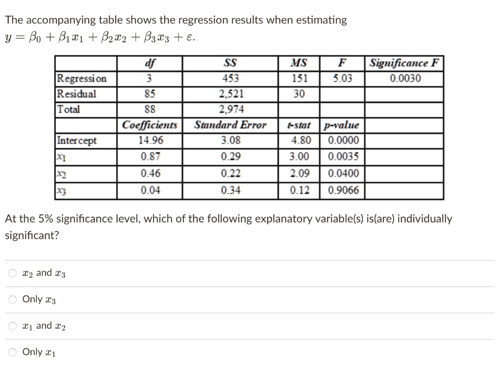 The accompanying table shows the regression results when estimating
y = eta0 + eta1x1 + eta2x2 + eta3x3 + epsilon.
df	SS	MS	F	Significance F
Regression	3	453	151	5.03	0.0030
Residual	85	2,521	30		
Total	88	2,974			
Coefficients	Standard Error	t-stat	p-value
Intercept	14.96	3.08	4.80	0.0000
x1	0.87	0.29	3.00	0.0035
x2	0.46	0.22	2.09	0.0400
x3	0.04	0.34	0.12	0.9066
At the 5% significance level, which of the following explanatory variable(s) is(are) individually
significant?
x2 and x3
Only x3
x1 and x2
Only x1