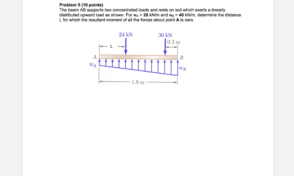 Problem 5 (10 points) The beam AB supports two concentrated loads and ...