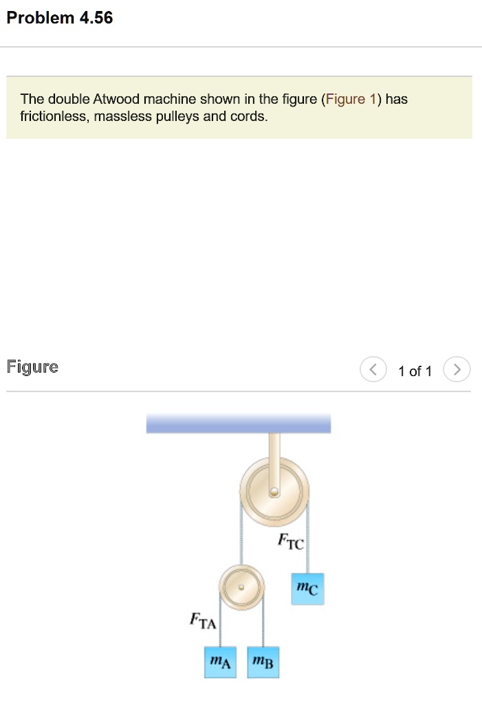 SOLVED: Problem 4.56 The Double Atwood Machine Shown In The Figure ...