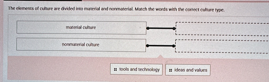 the elements of culture are divided into material and nonmaterial match ...