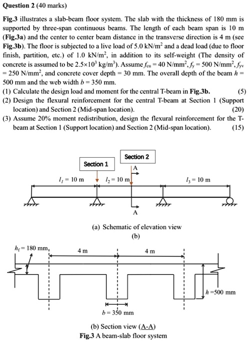 SOLVED: Fig. 3 illustrates a slab-beam floor system. The slab with a ...