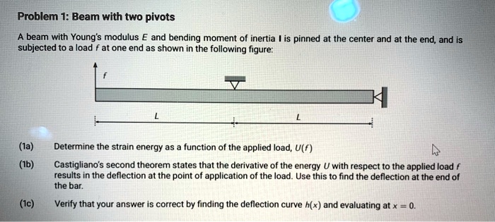 Problem 1: Beam with two pivots A beam with Young's modulus E and ...
