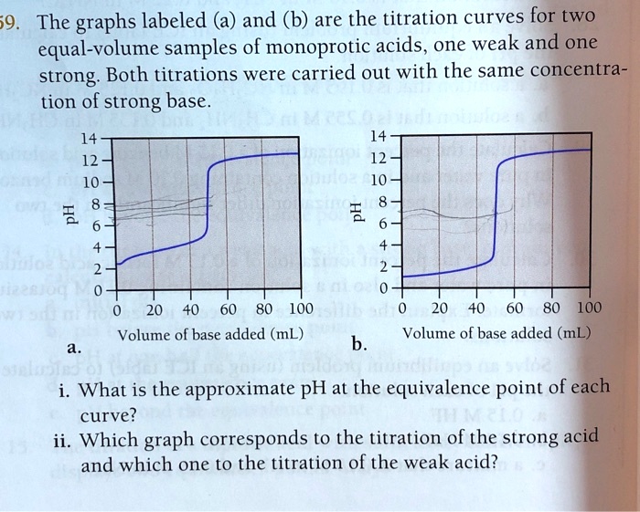 SOLVED 9. The graphs labeled (a) and (b) are the titration curves for
