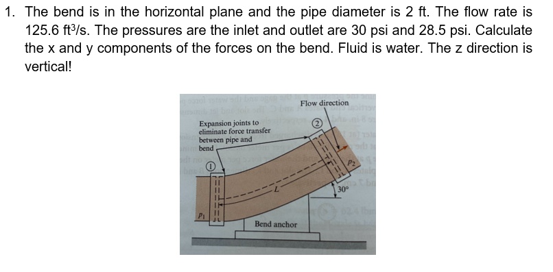 SOLVED: The bend is in the horizontal plane and the pipe diameter is 2 ...
