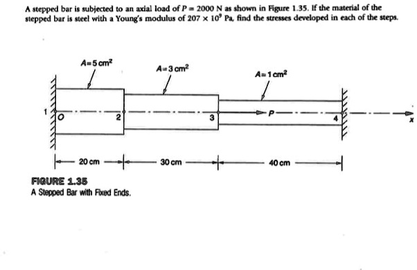 SOLVED: A stepped bar is subjected to an axial load of P = 2000 N as ...