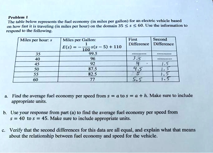 87.5 mph to clearance km