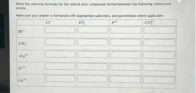 Write the chemical formulas for the neutral ionic compounds formed between the following cations and anions.

Make sure your answer is formatted with appropriate subscripts, and parentheses where applicable

| | Cl? | IO?? | P³? | CO?²? |
| :— | :— | :— | :— | :— |
| Rb? | | | | |
| NH?? | | | | |
| Mg²? | | | | |
| Zr?? | | | | |
| Ga³? | | | | |