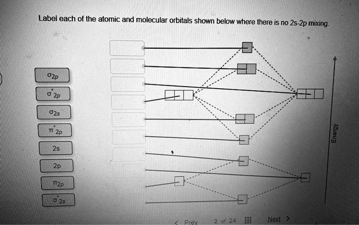 SOLVED: Label each of the atomic and molecular orbitals shown below ...