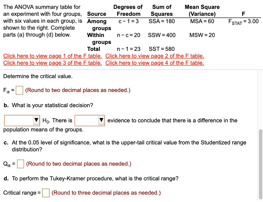 SOLVED: The ANOVA summary table for an experiment with four groups ...